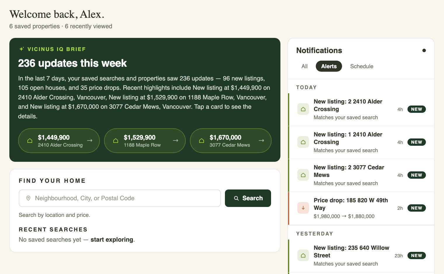 The Vicinus dashboard: a weekly IQ brief summarising saved-search activity, a Find Your Home search panel, and a notifications rail of saved-search alerts including a price drop.