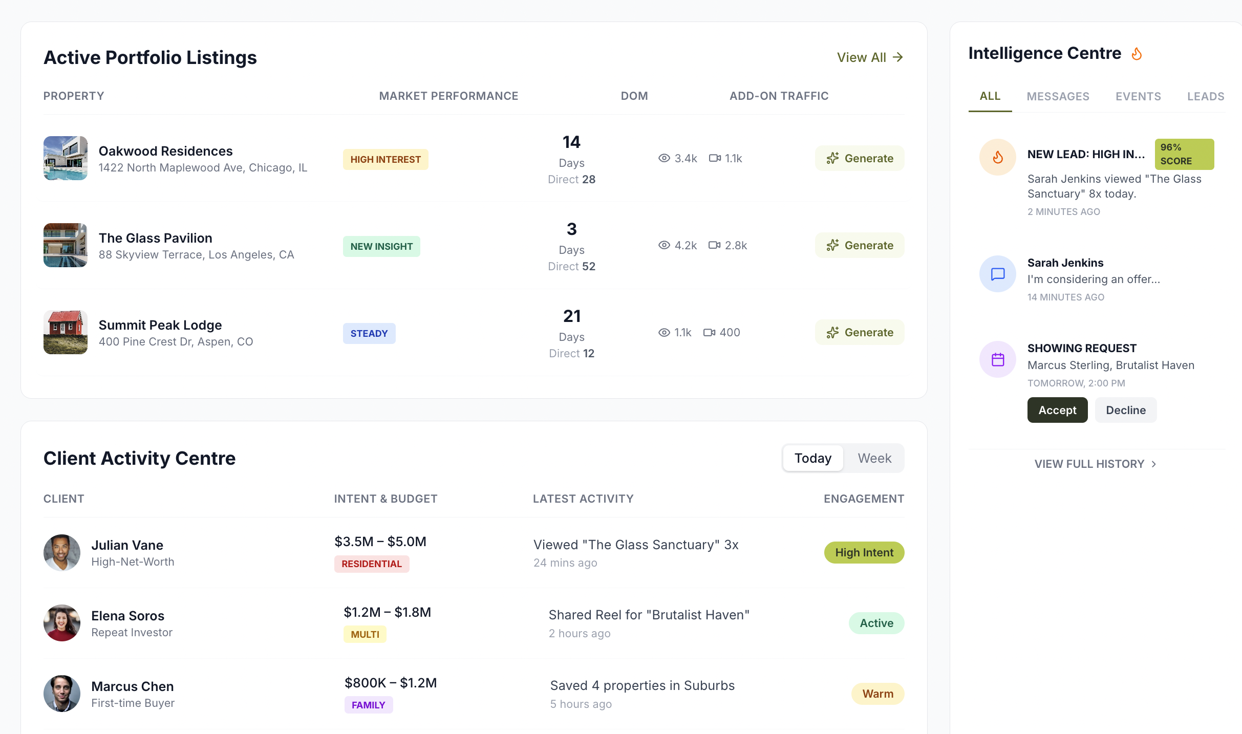 REALTOR® Hub dashboard showing market pulse and activity